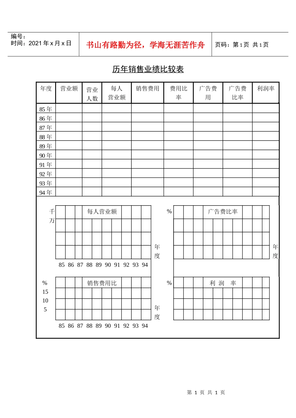 历年销售业绩比较表_第1页