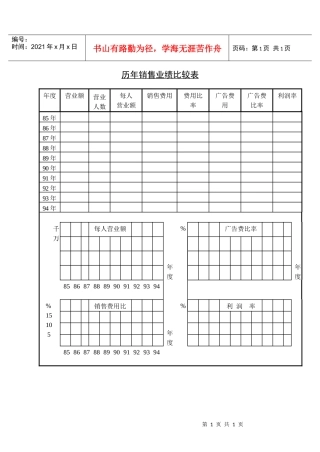 历年销售业绩比较表