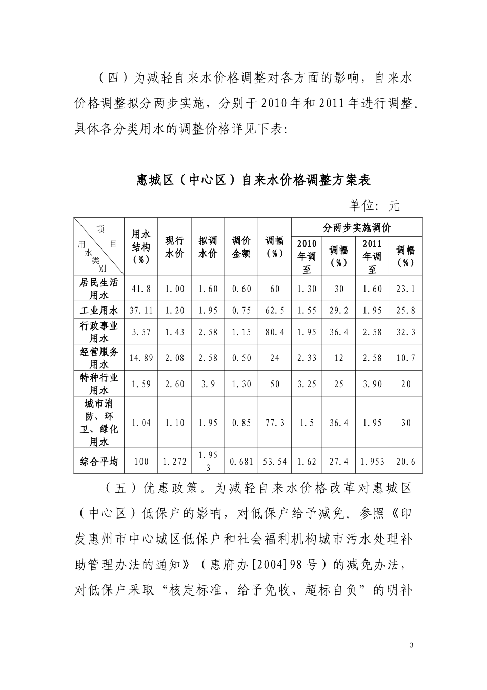 惠城区（中心区）自来水价格调整听证方案_第3页