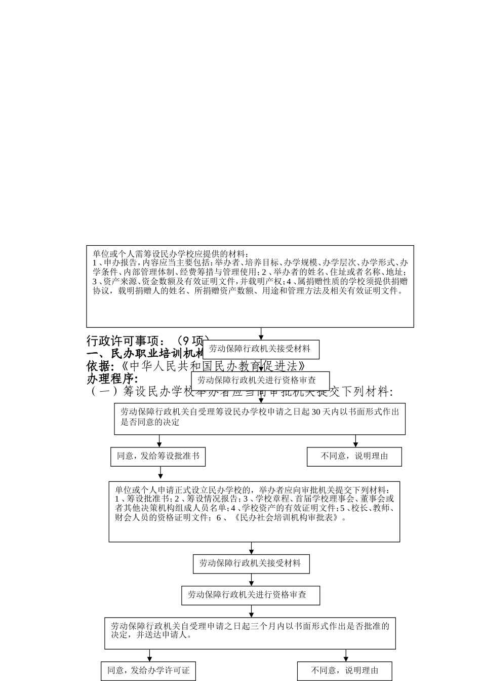 市劳动保障综合服务大厅办事指南_第1页