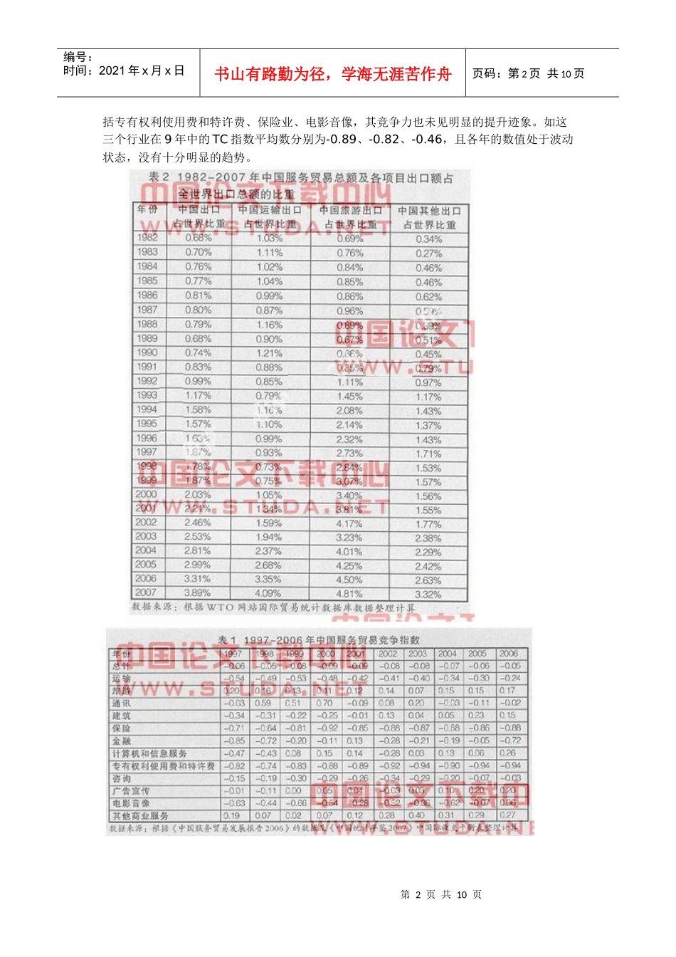 中国服务贸易国际竞争研究管理知识_第2页