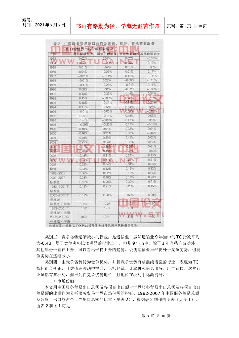 中国服务贸易国际竞争研究管理知识_第3页