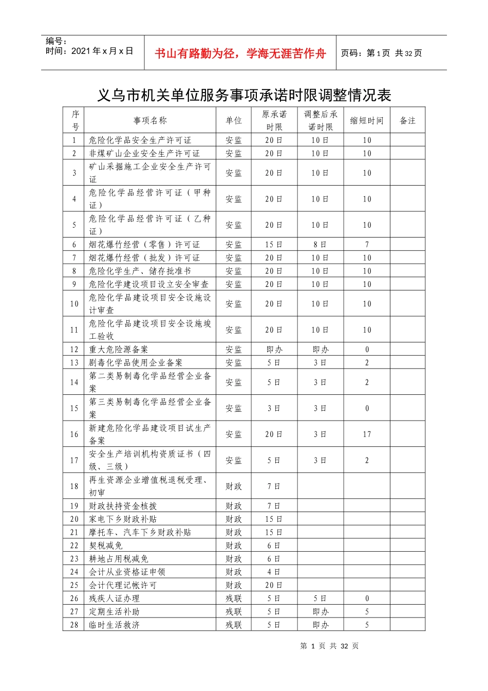 全市各机关单位服务事项承诺时限调整情况汇总表_第1页