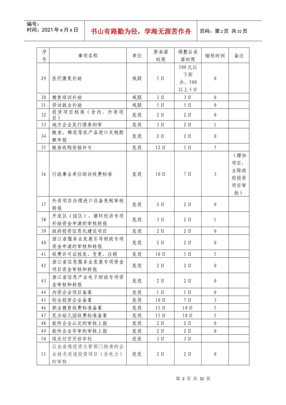 全市各机关单位服务事项承诺时限调整情况汇总表_第2页