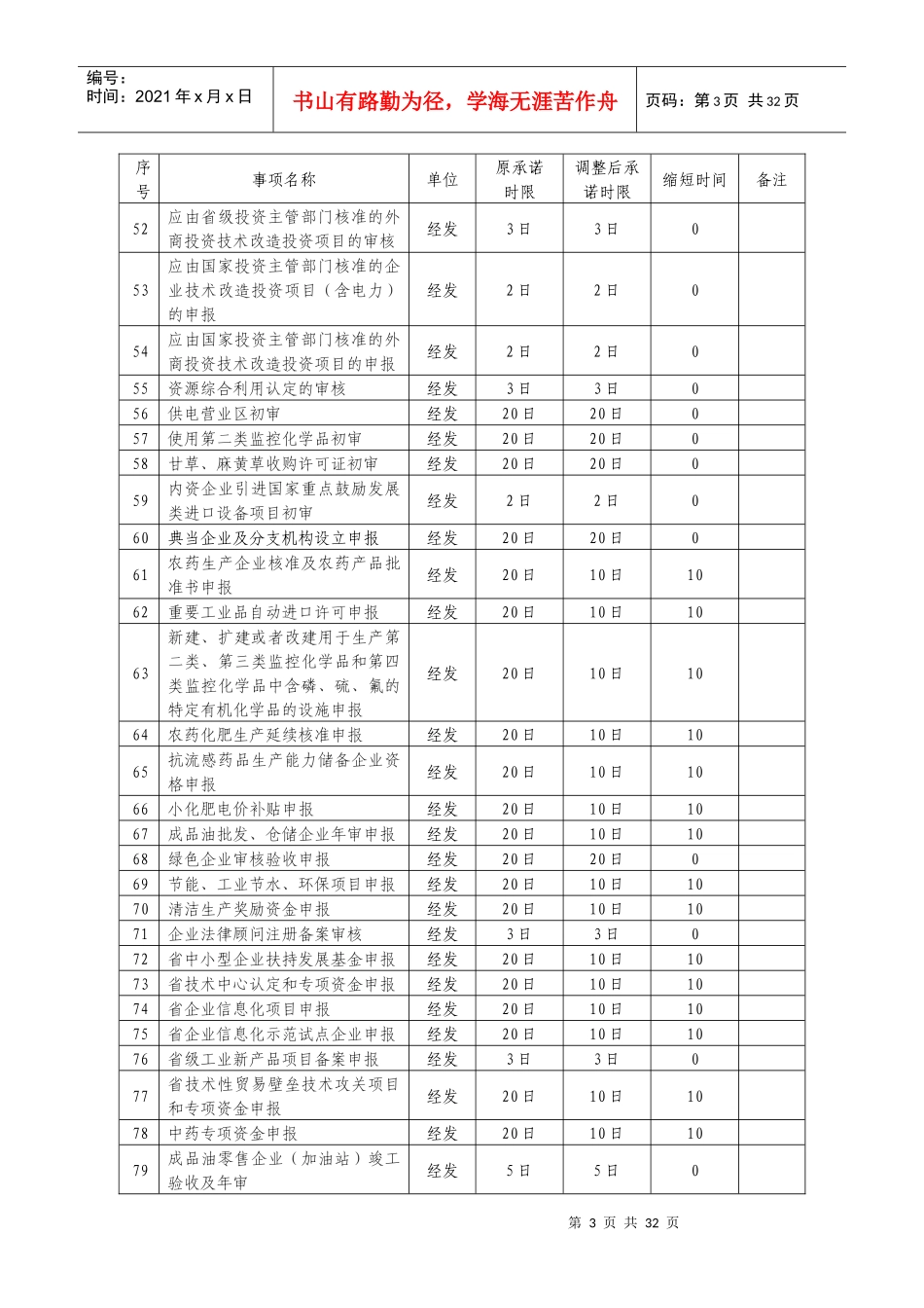 全市各机关单位服务事项承诺时限调整情况汇总表_第3页