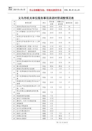 全市各机关单位服务事项承诺时限调整情况汇总表