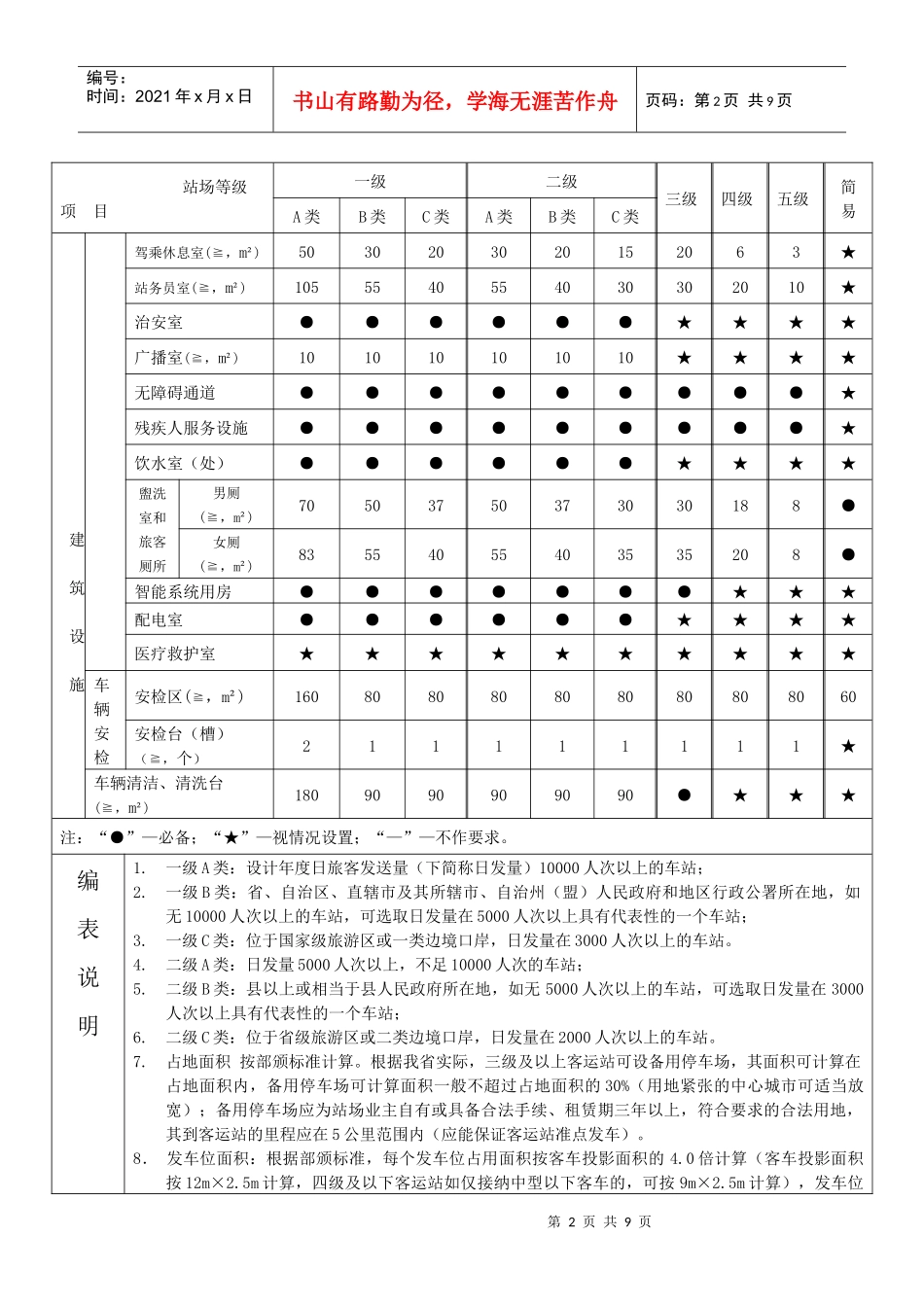 广东省汽车客运站站级验收标准(试行)_第2页