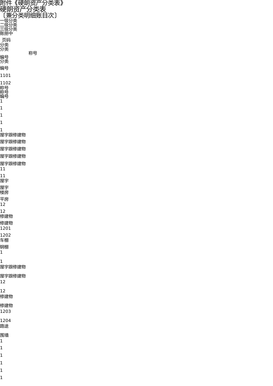 学校固定资产的分类与编号(仅供参考) _第2页