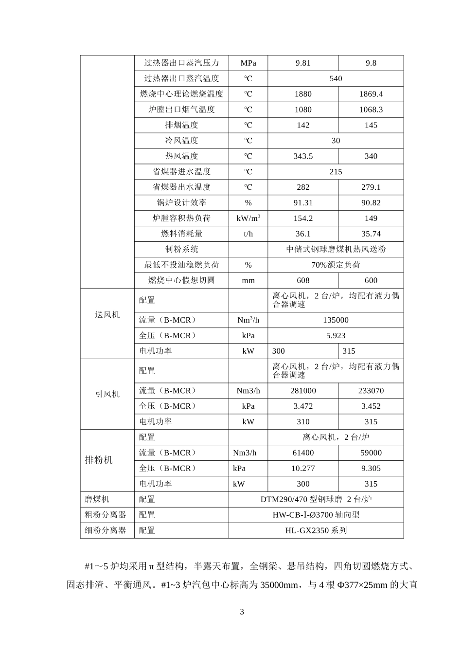 吹灰器询价书-广电脱硝工程_第3页