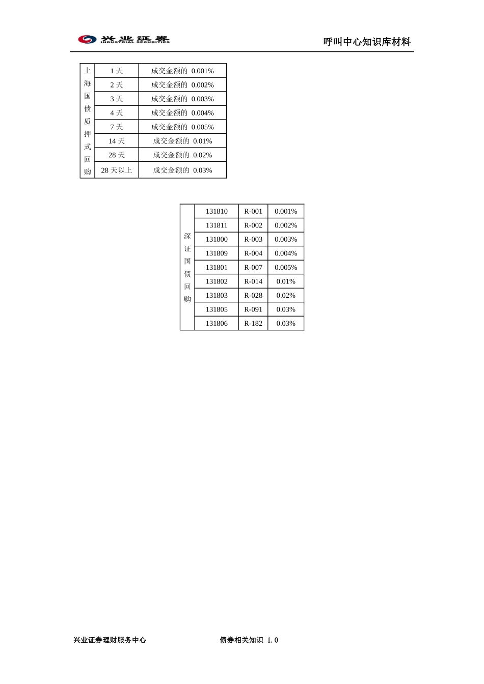 交易所回购业务介绍_第3页