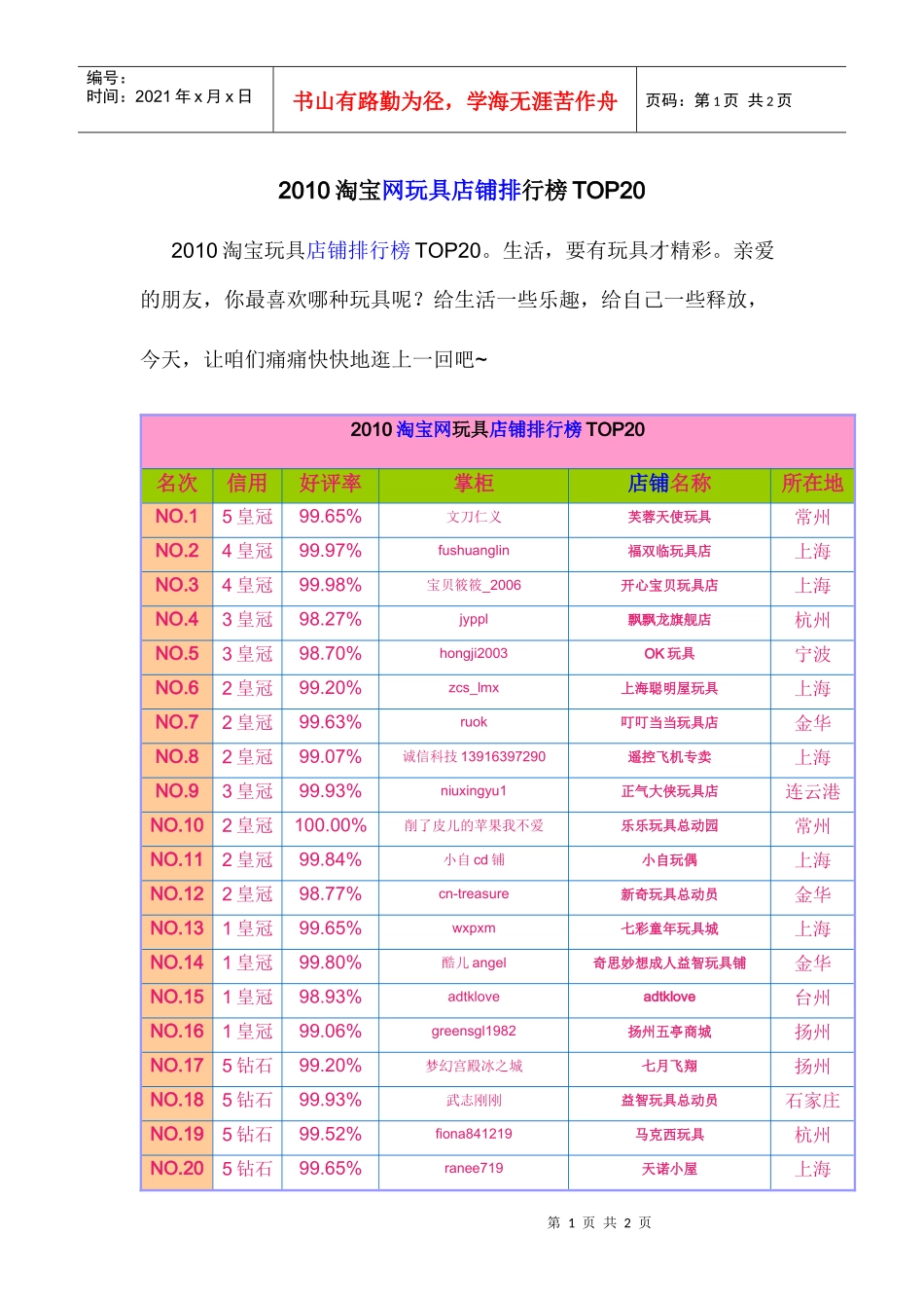 XXXX淘宝网玩具店铺排行榜top20_第1页