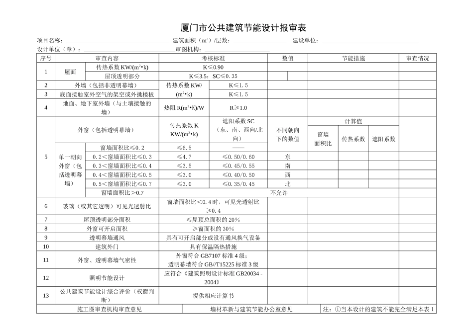 厦门市公共建筑节能设计报审表_第1页