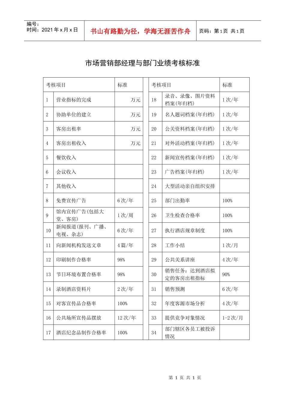 市场营销部经理与部门业绩考核标_第1页