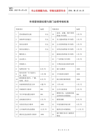 市场营销部经理与部门业绩考核标