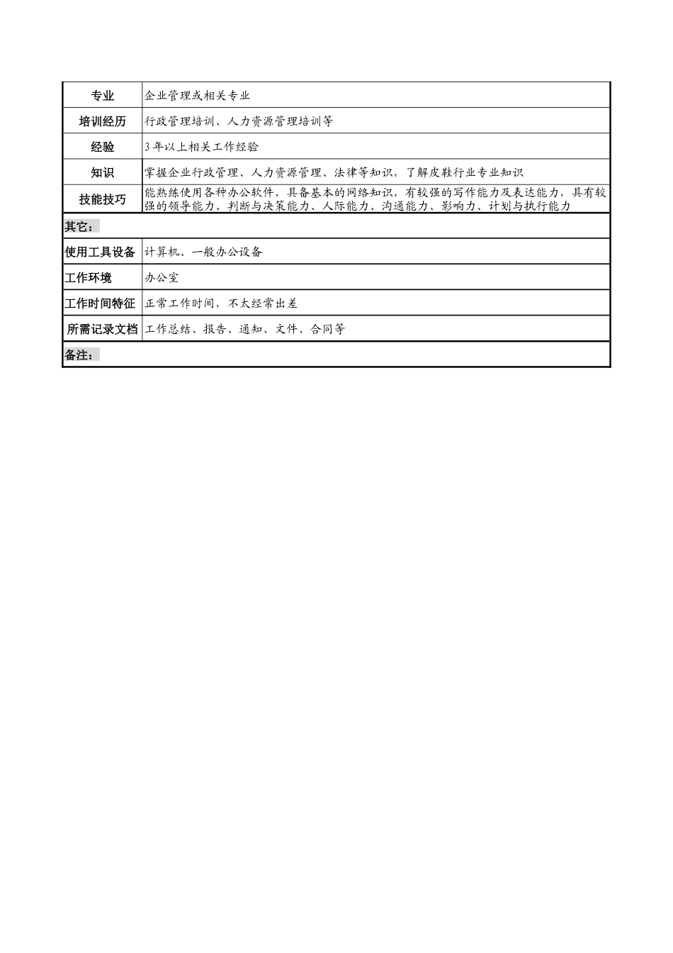 奥康集团营销事务部经理岗位说明书_第3页