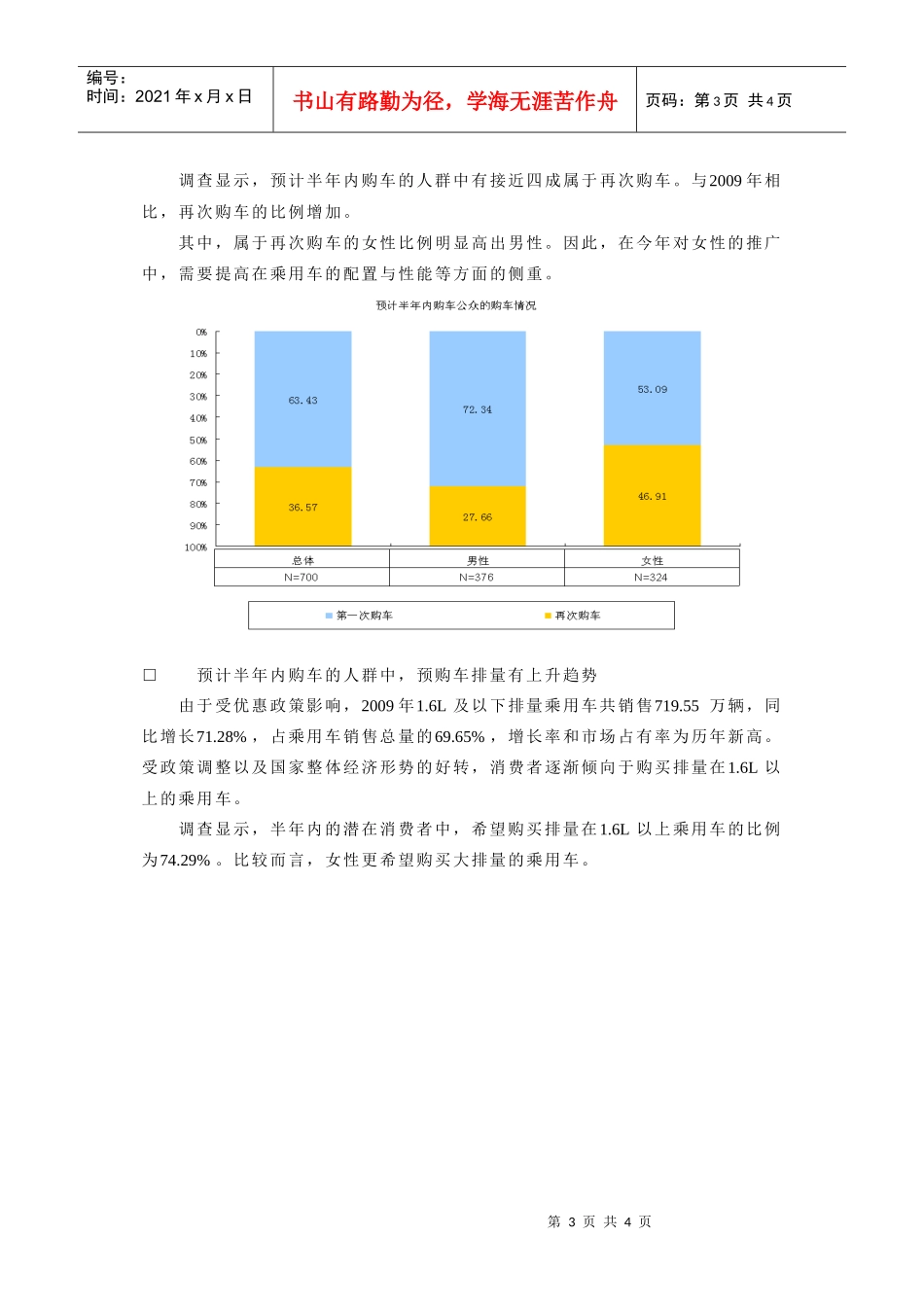 中国汽车潜在消费者调查之人群特征分析_第3页