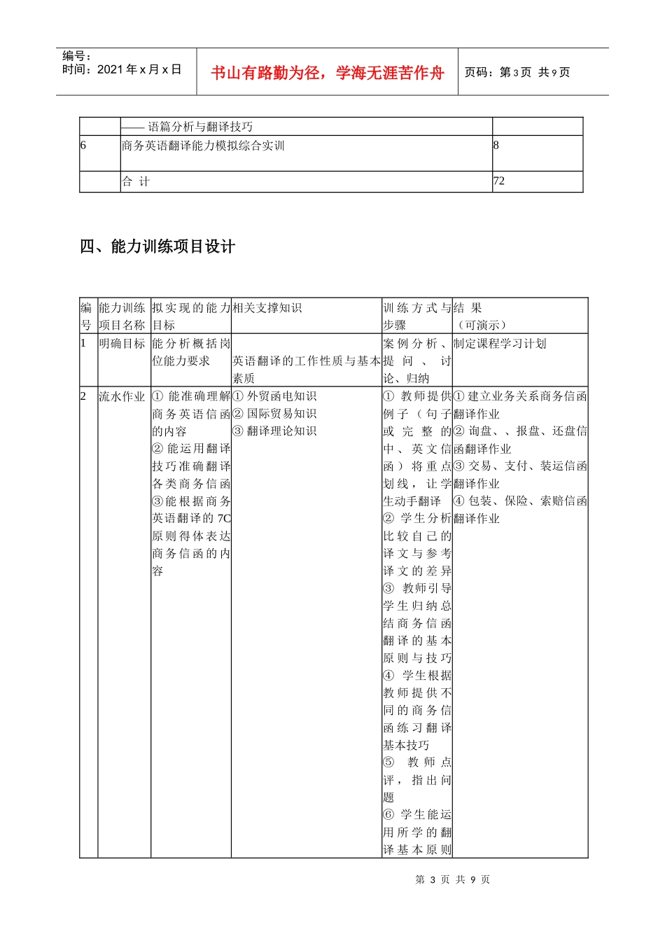《商务英语翻译》课程标准论述_第3页