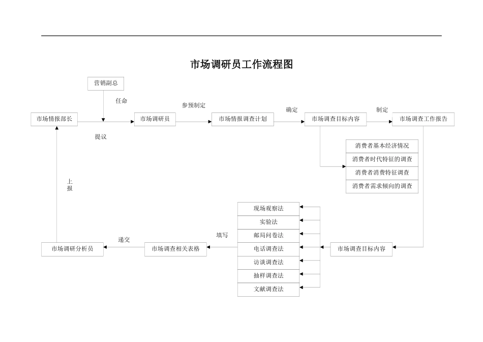 市场调研员工作细则(1)_第2页