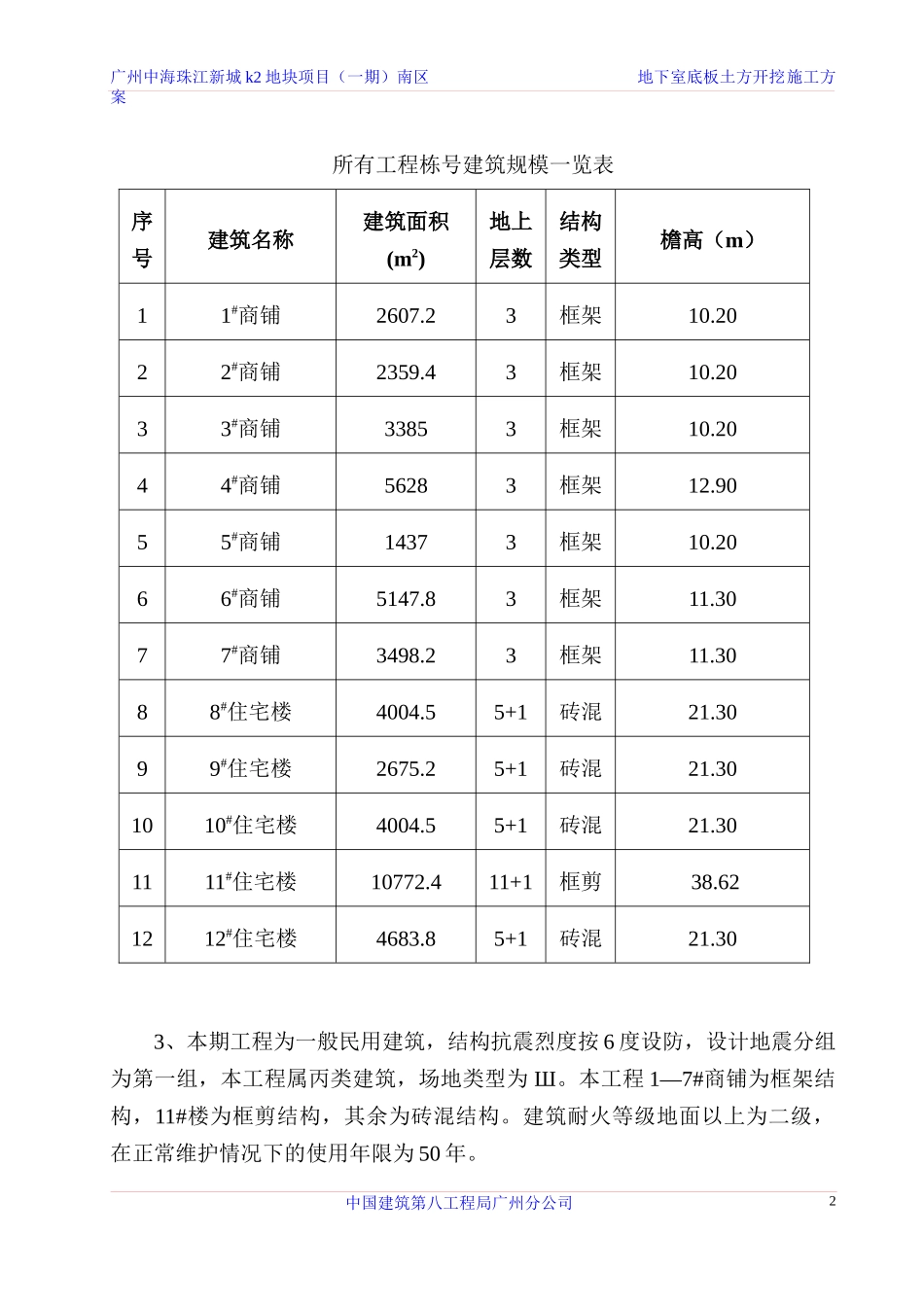屋面工程施工方案4264744289_第2页