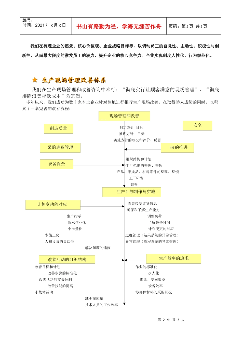 咨询培训服务项目_第2页