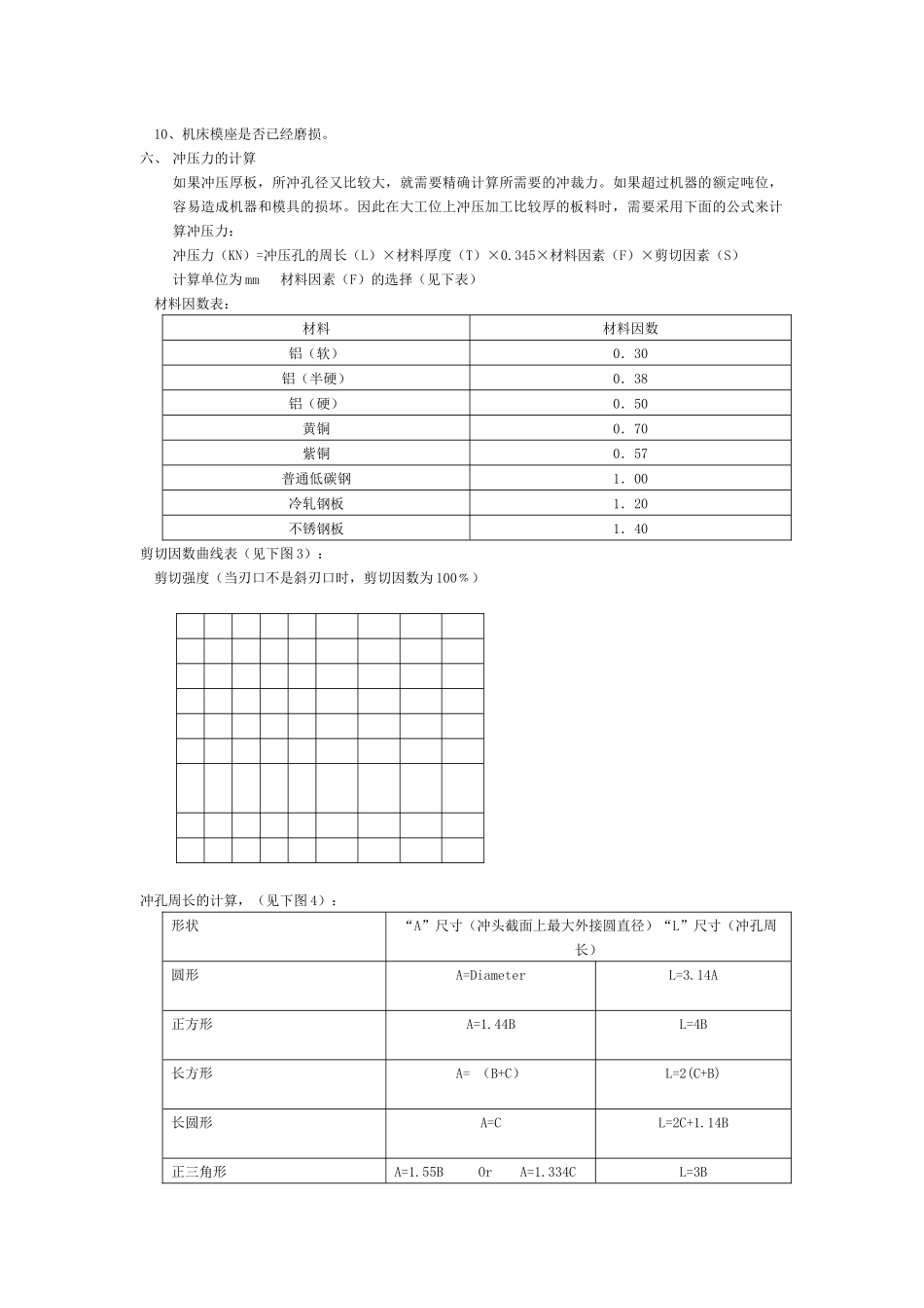 数控冲床模具维护指南(KETEC版)_第2页