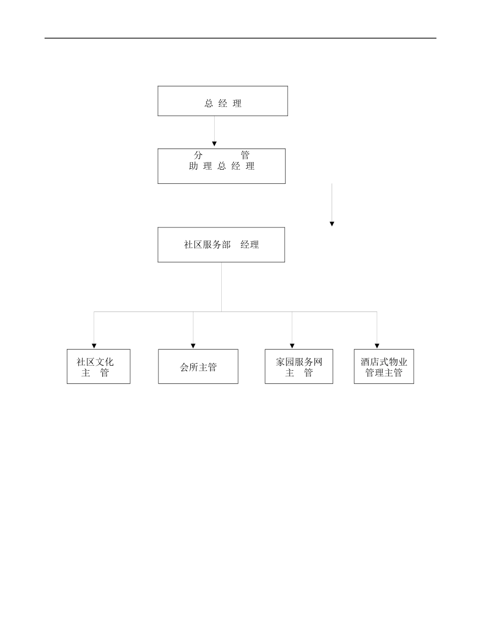 XX物业社区服务管理_第3页