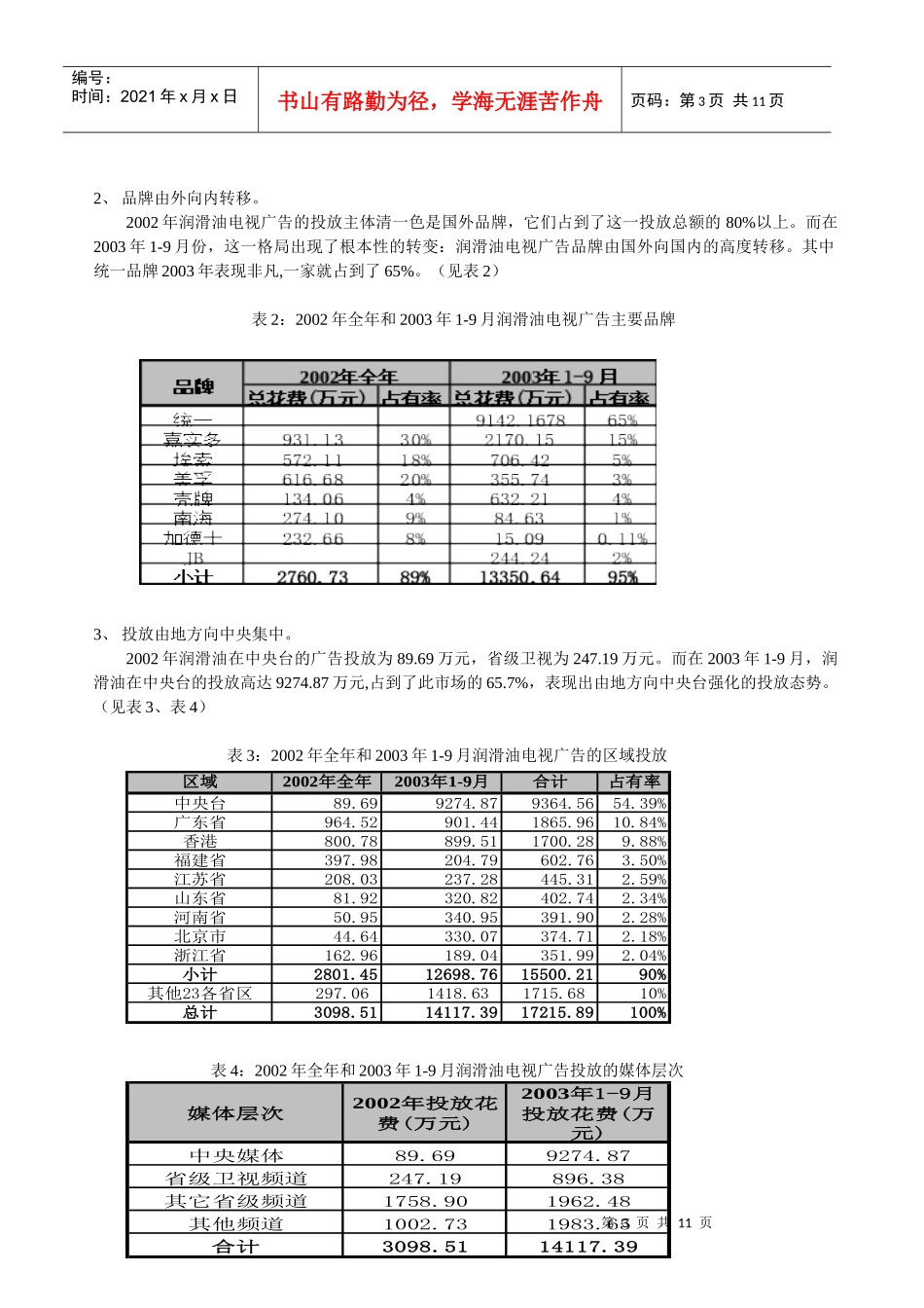 广告营销参考客户版_第3页