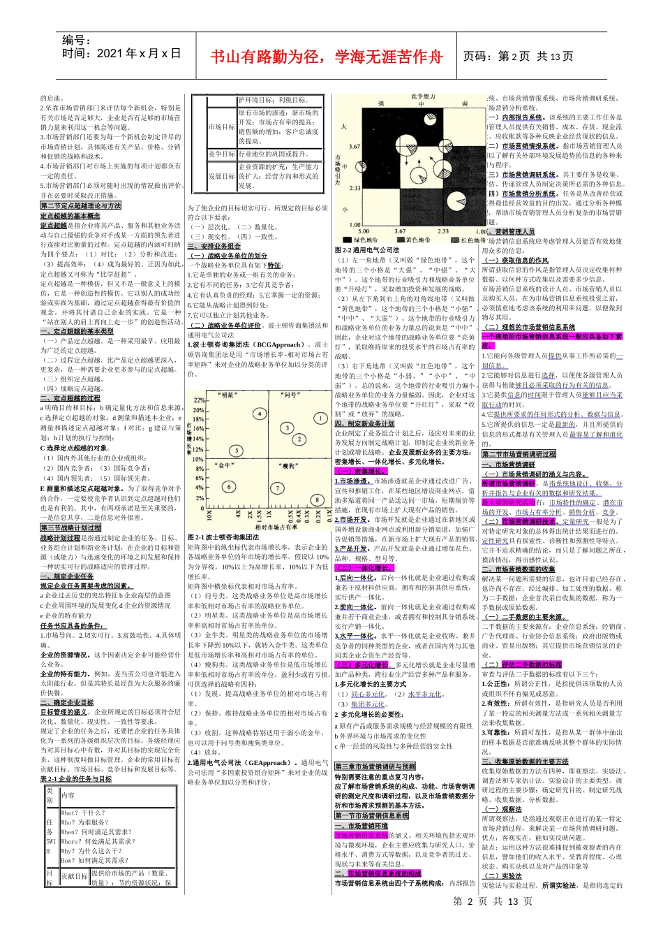 市场营销学自考小炒_第2页