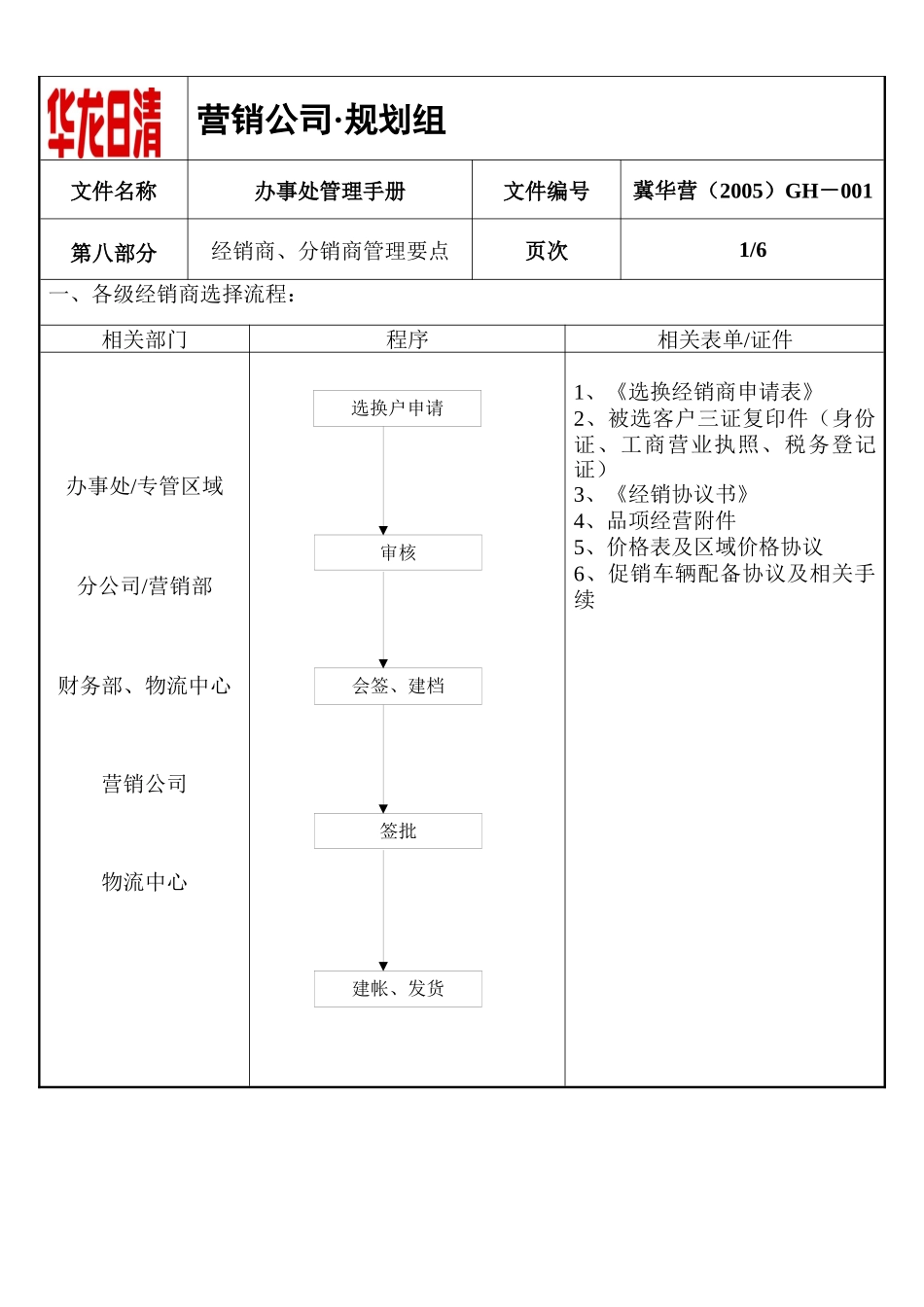 08第八经销商、分销商管理要点_第1页
