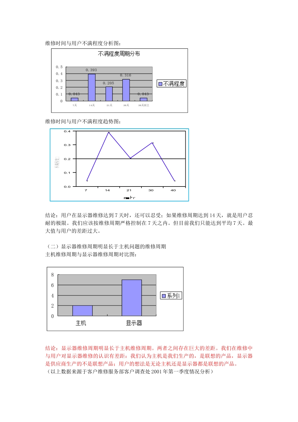 客户维修服务部6SIGMA项目立项报告书doc24_第3页