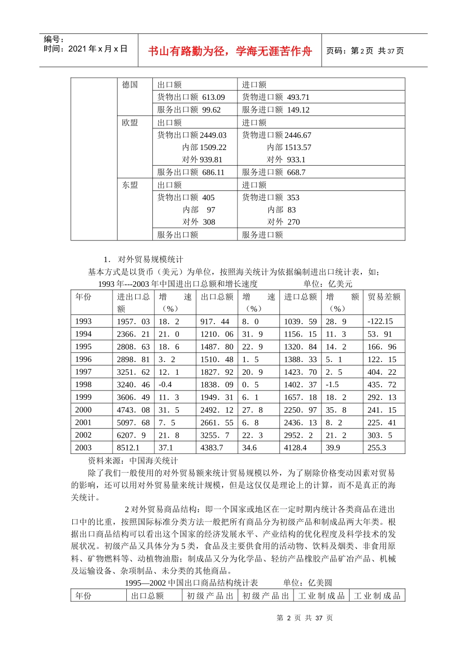 世界贸易组织WTO规则与中国对外贸易概述_第2页