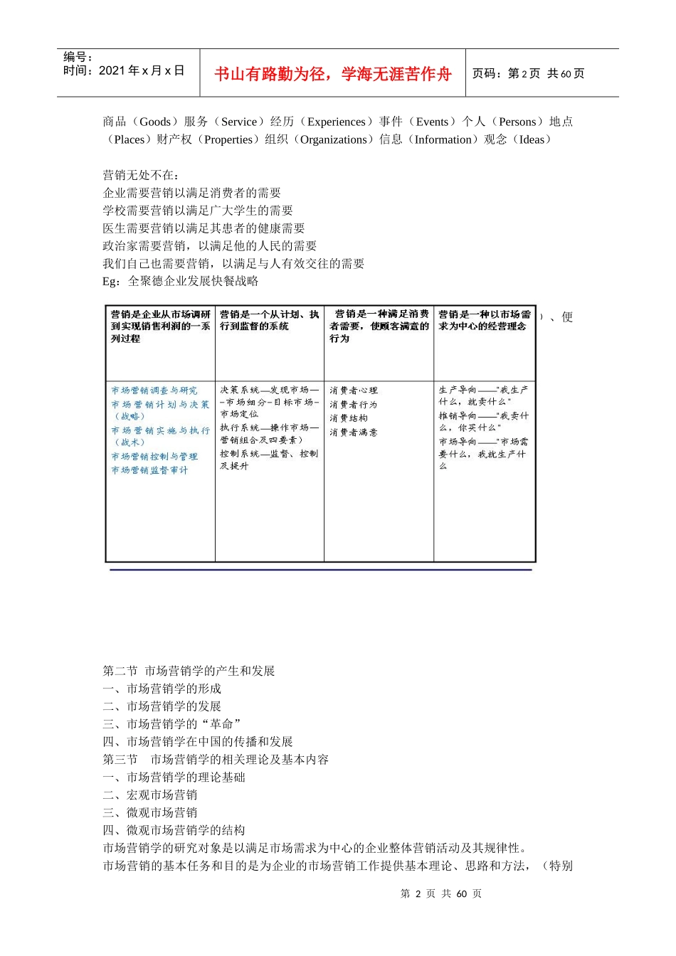 市场营销培训_第2页