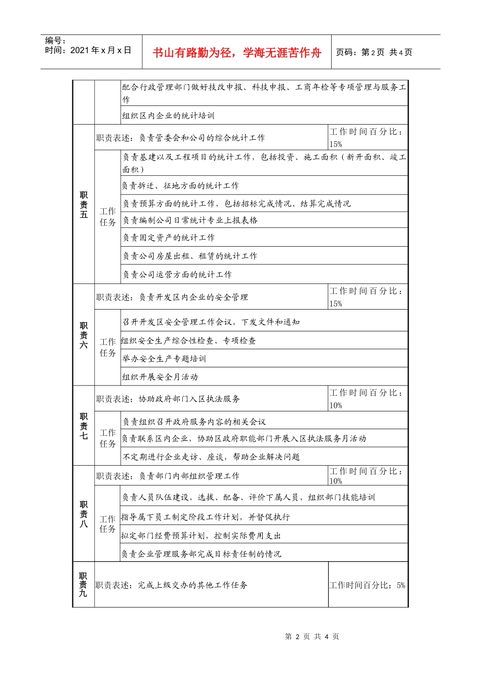 工业园企业管理服务部经理岗位说明书_第2页