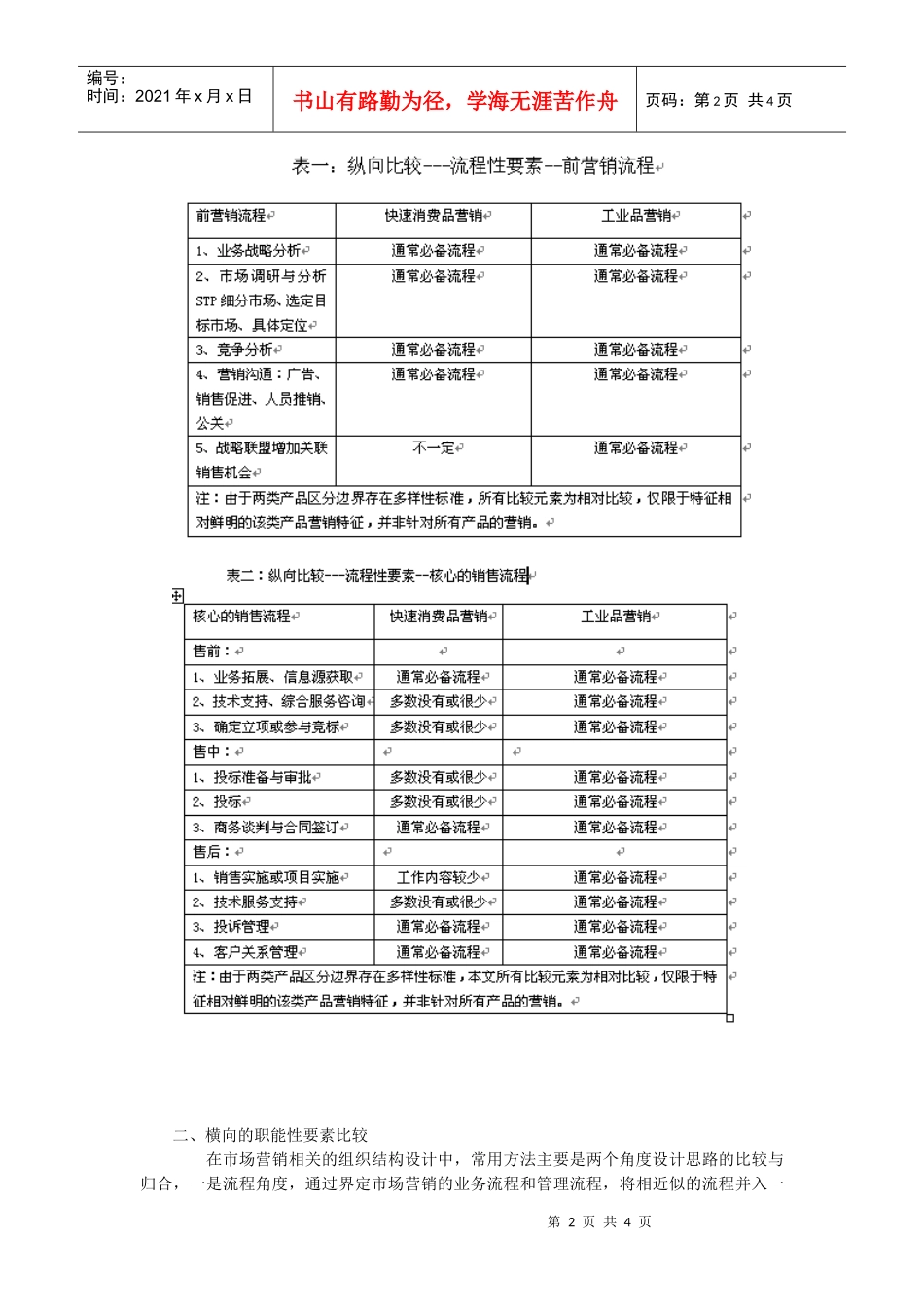 工业品与快速消费品的营销差异(1)_第2页