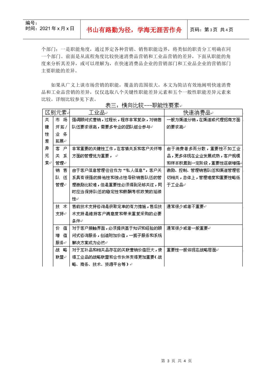 工业品与快速消费品的营销差异(1)_第3页
