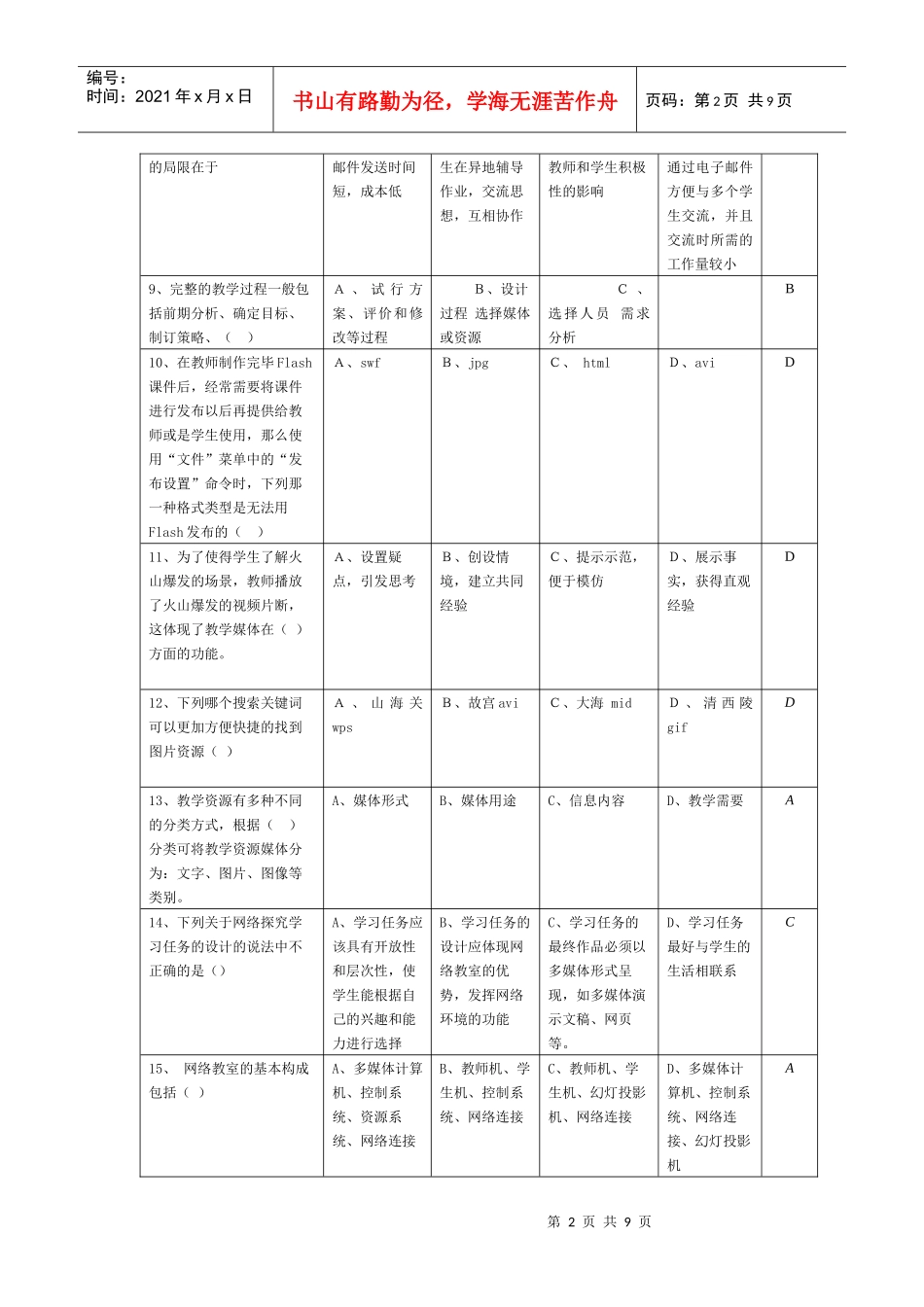 1、多媒体教学演示文稿的设计是一个系统过程，哪项是正确的设计_第2页
