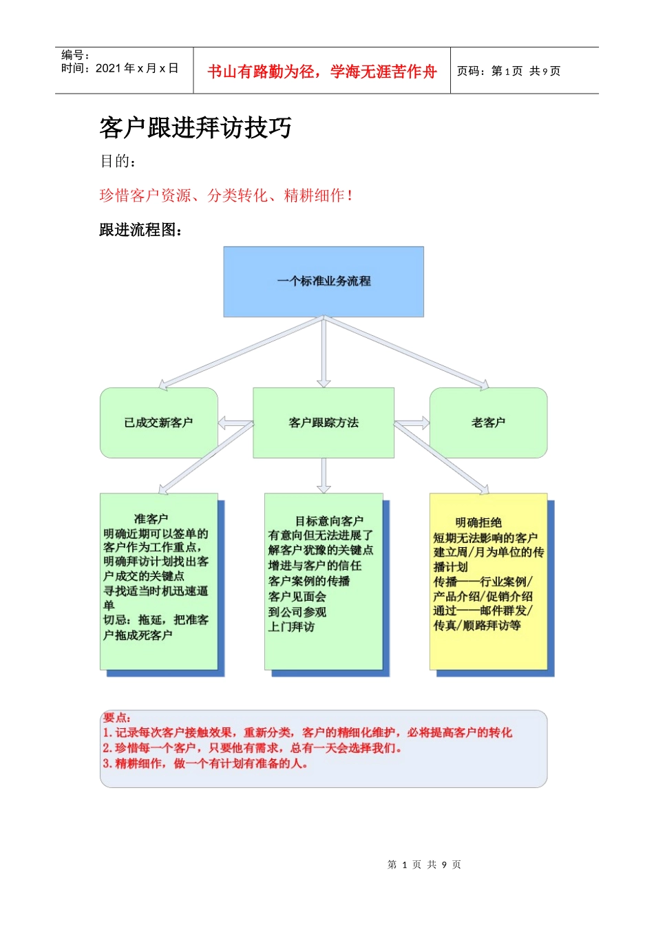 加强营销人员的跟客户沟通技巧。_第1页