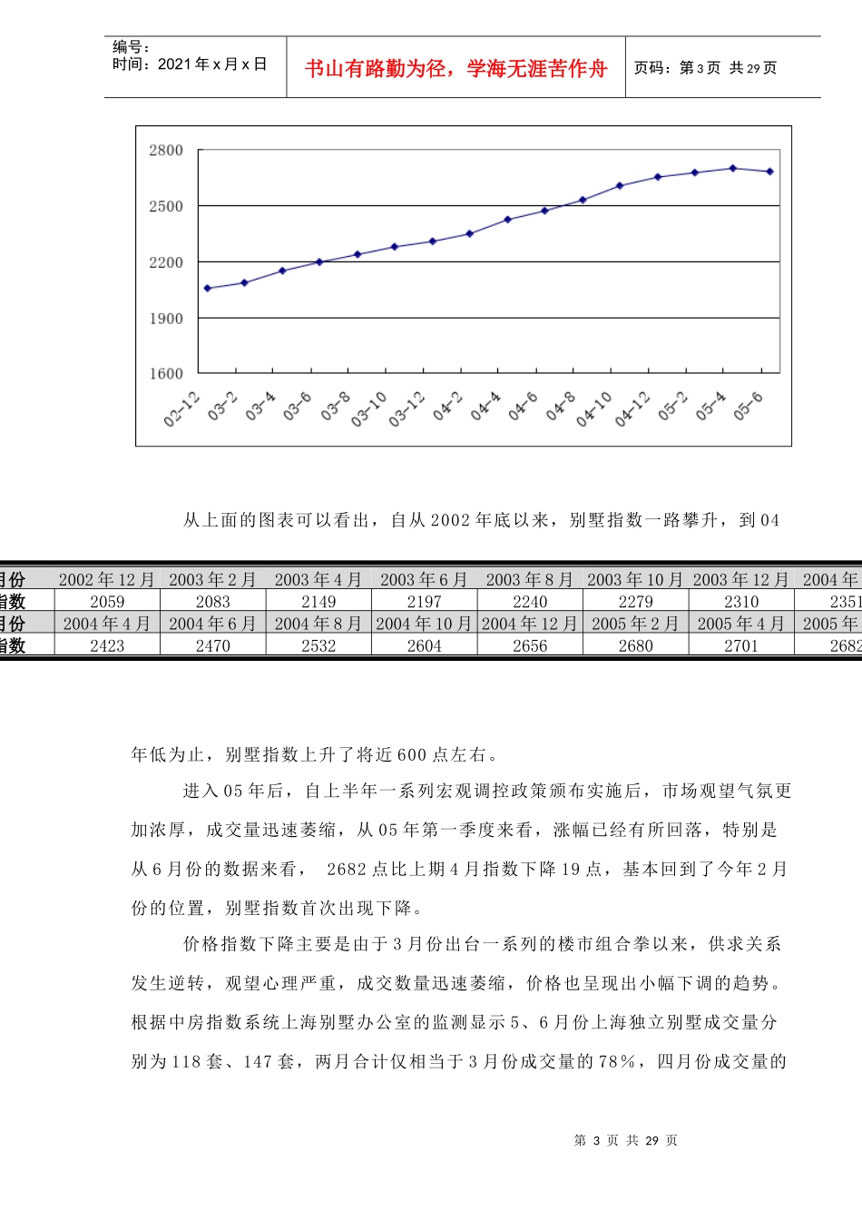 上海某房地产市场分析报告_第3页