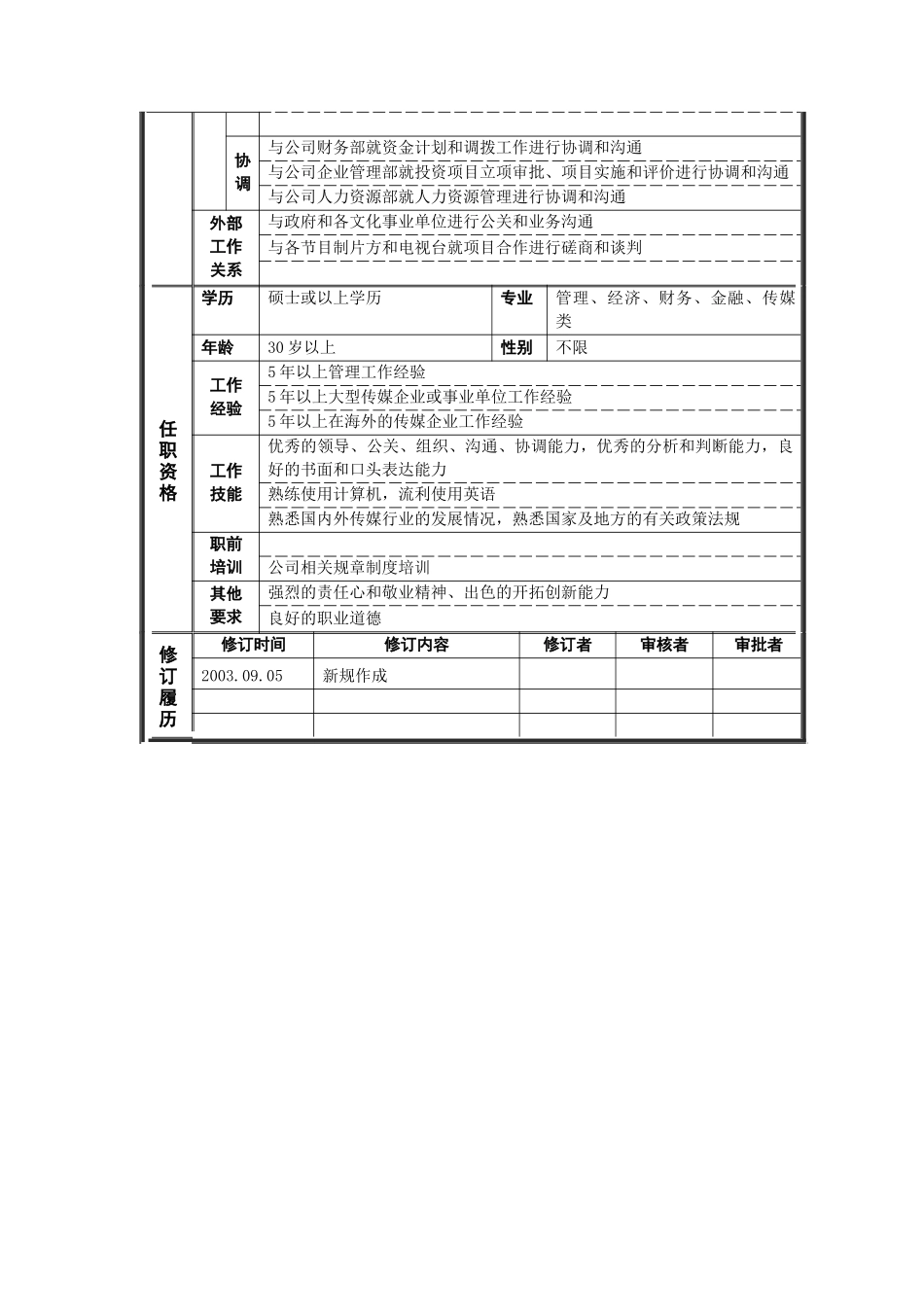 岗位说明书——国际业务部总经理_第2页