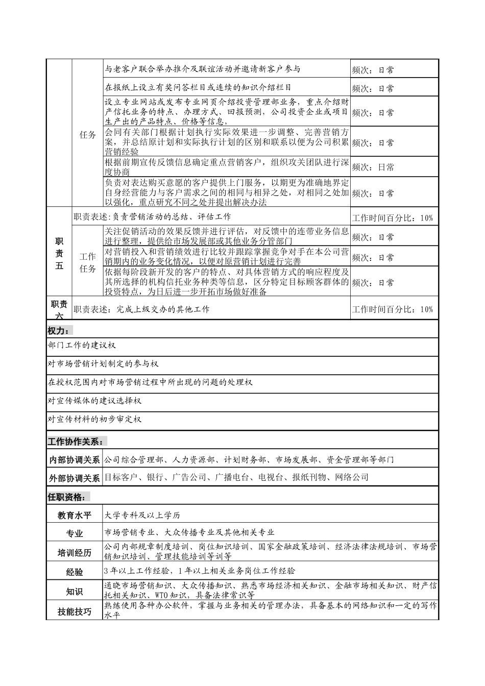 信托投资公司投资管理部市场营销专责职务说明书_第2页