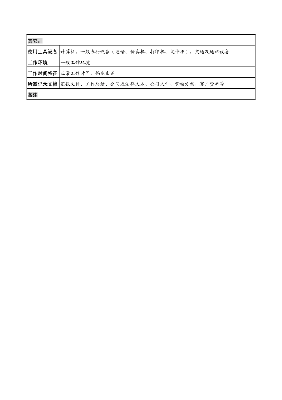 信托投资公司投资管理部市场营销专责职务说明书_第3页