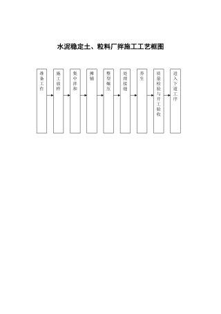 水泥稳定土、粒料厂拌施工工艺框图