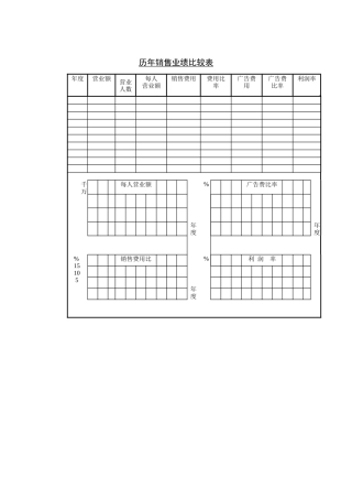 历年销售业绩比较表（DOC1页）