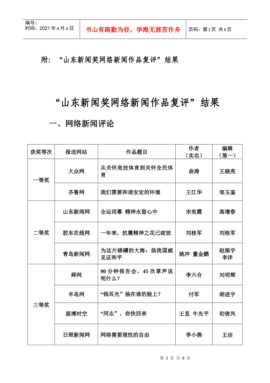 “山东新闻奖网络新闻作品复评”结果-山东新闻奖网络新闻复_第2页