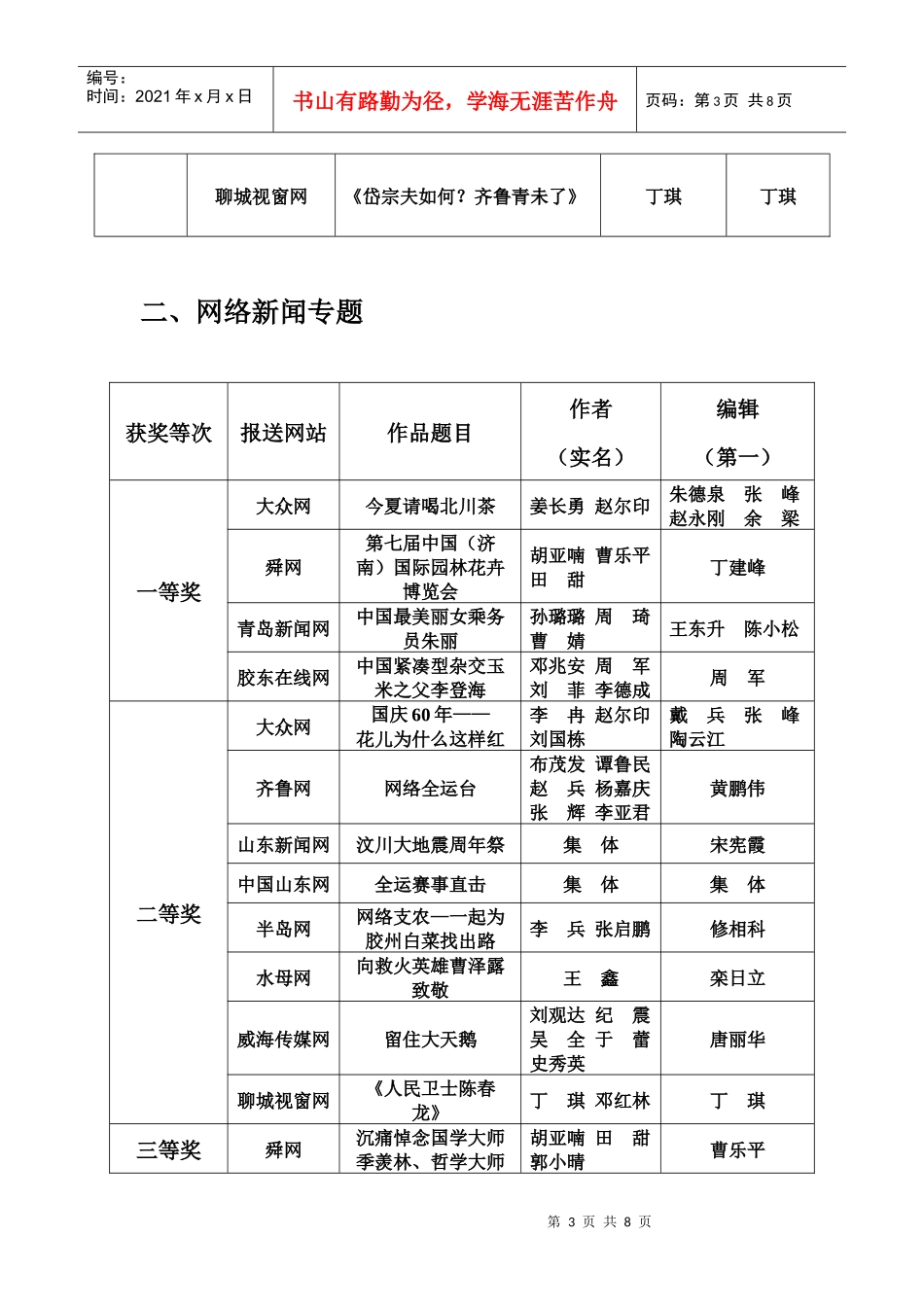 “山东新闻奖网络新闻作品复评”结果-山东新闻奖网络新闻复_第3页