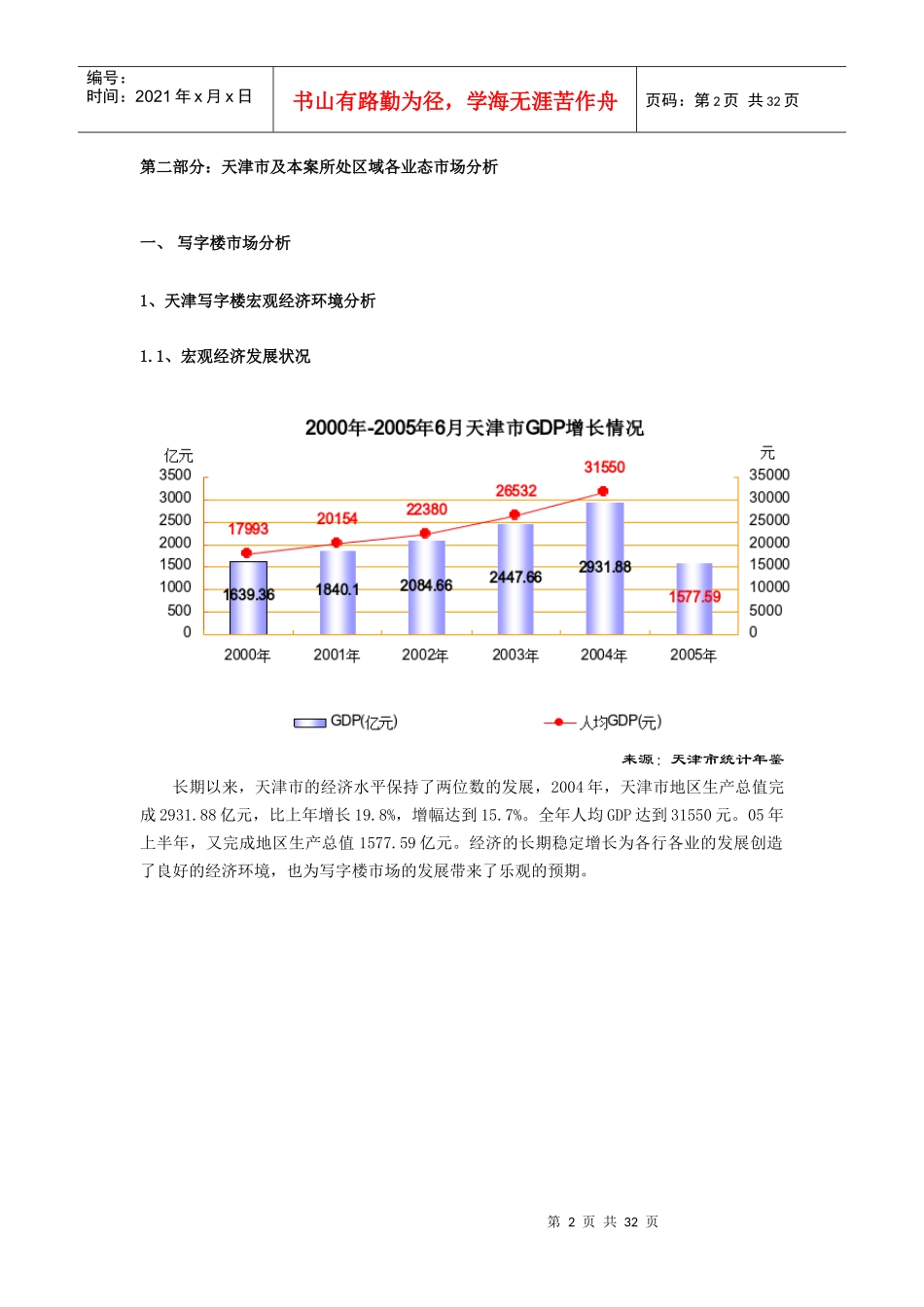 天津某综合体项目市场分析_第3页