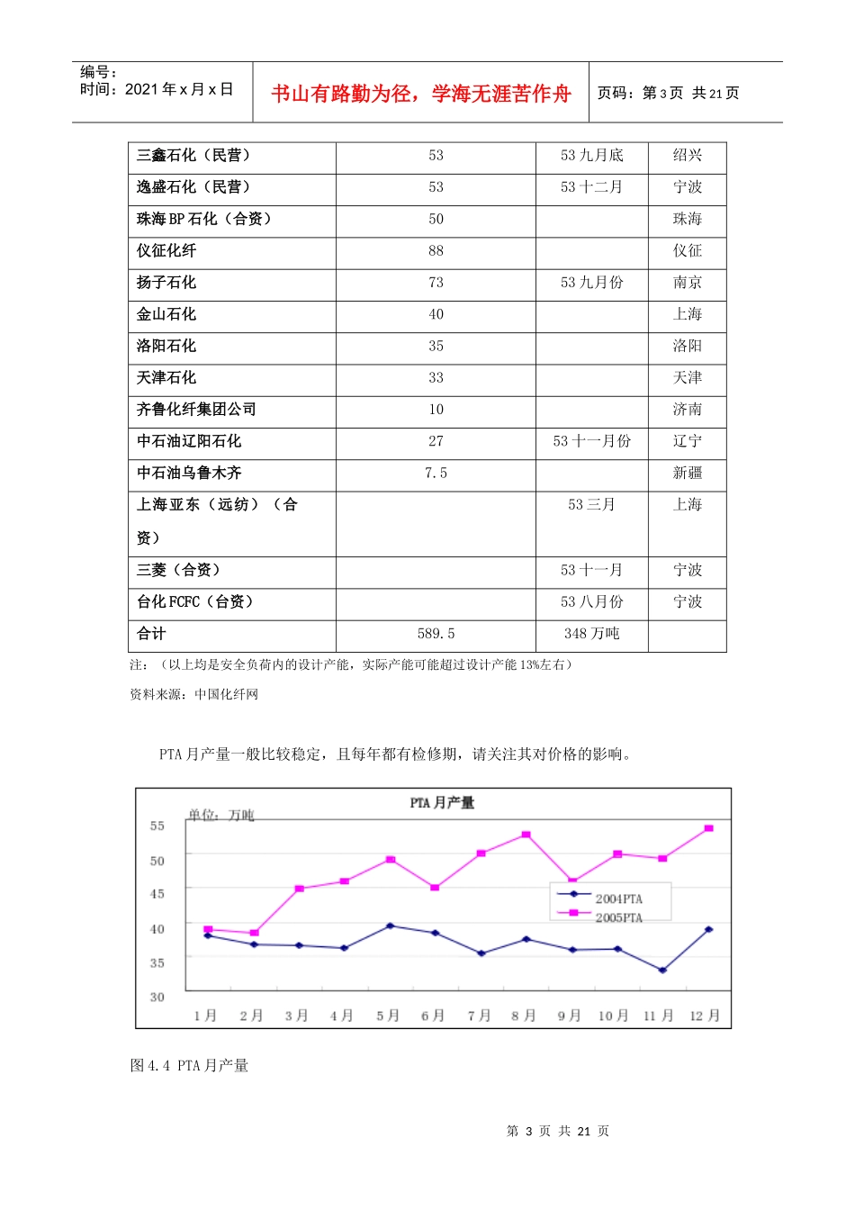 PTA产供销状况_第3页
