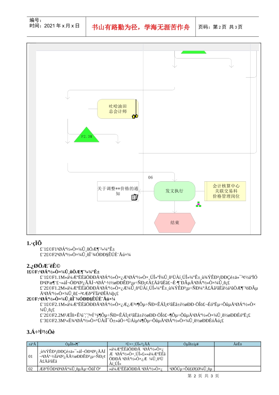 MP02.06.02.02 价格制定_第2页