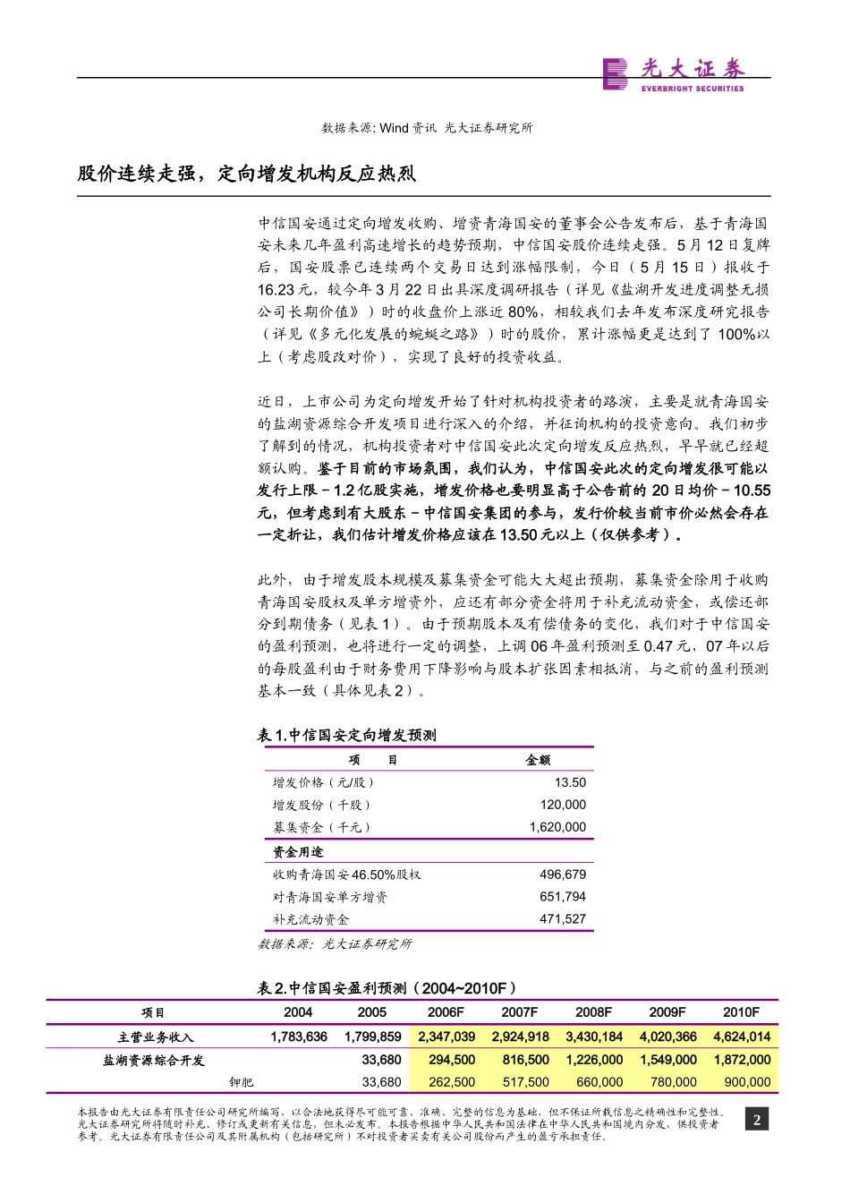定向增发热销_第2页