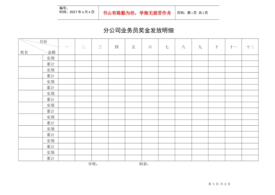 分公司业务员奖金发放明细_第1页